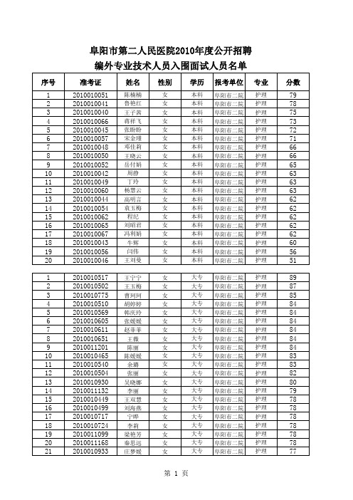 阜阳市第二人民医院2010年度公开招聘编外专业技术人员入围面试名单