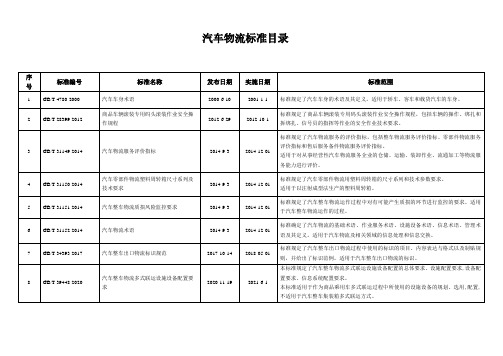 汽车物流标准目录2021