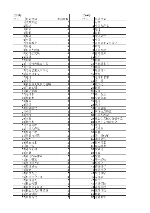 【国家社会科学基金】_科学总结_基金支持热词逐年推荐_【万方软件创新助手】_20140808