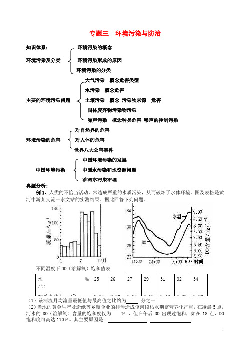 江苏省扬州市宝应县画川高级中学高中地理第三单元境污染与防治复习学案鲁教版选修6