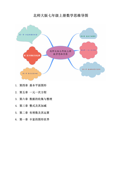 七年级上册数学思维导图