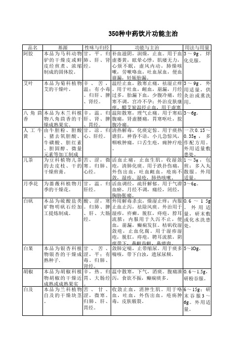 350种中药饮片功能主治