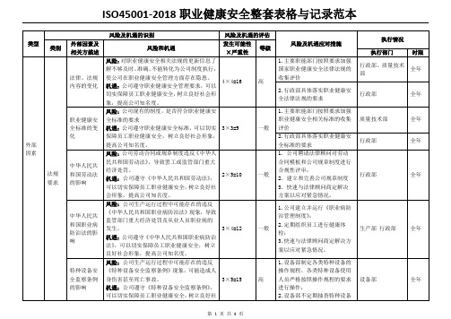 ISO45001-2018职业健康安全整套表格与记录范本