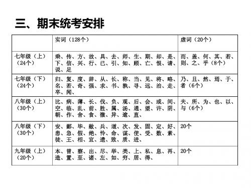 虚词归纳