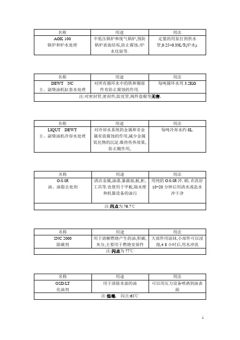 船用化学品和滑油的翻译以及查询表格