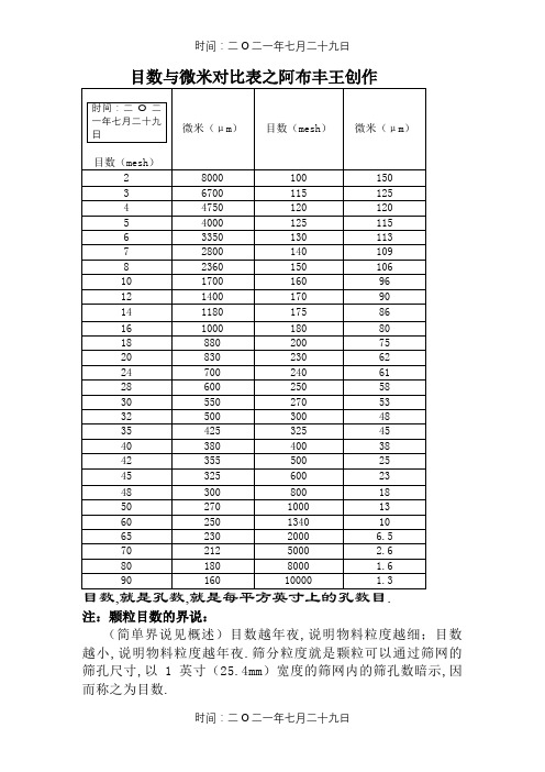 目数与微米对照表