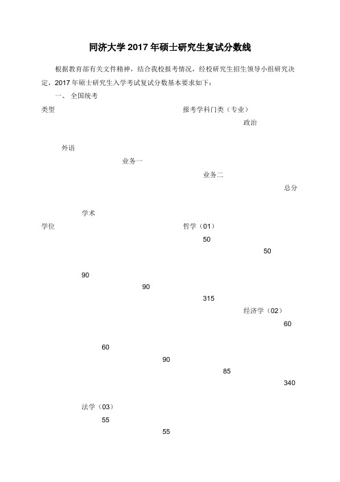 同济大学2017年硕士研究生复试分数线