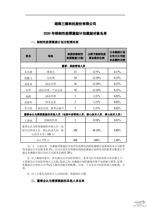 三德科技：2020年限制性股票激励计划激励对象名单