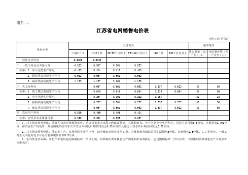 15.江苏省销售电价表