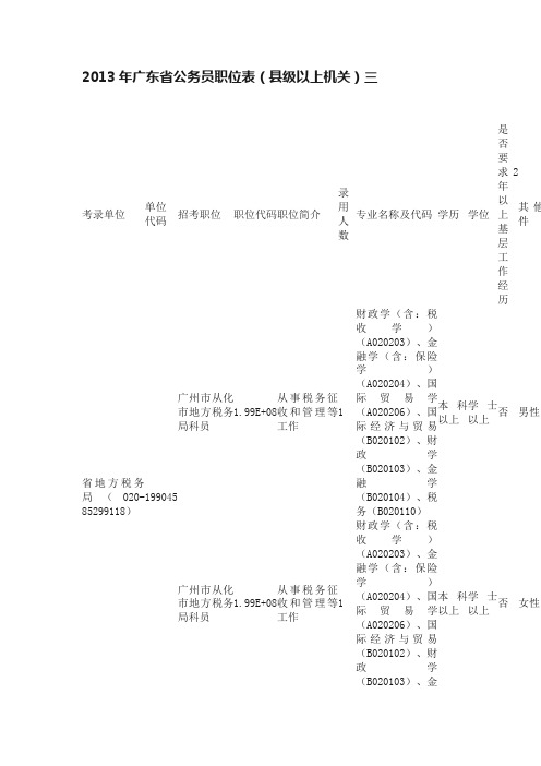 2013年广东省公务员职位表（县级以上机关）三