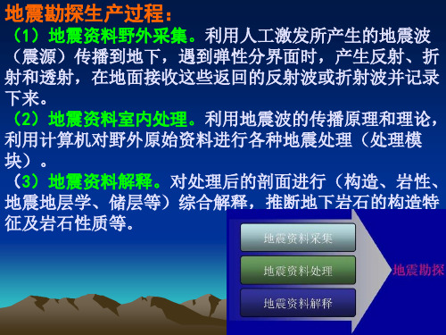 051野外工作方法与地震勘探技术