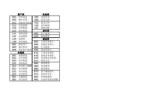 常用会计科目编码