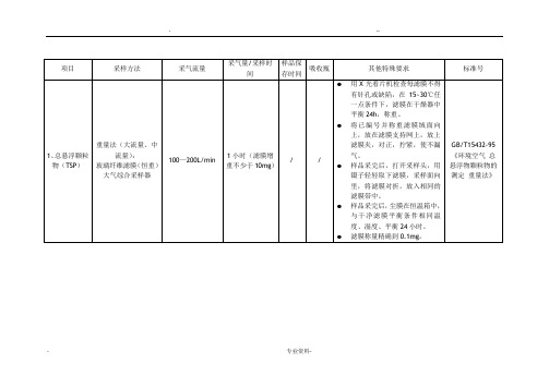 环境空气、废气现场采样技术要求