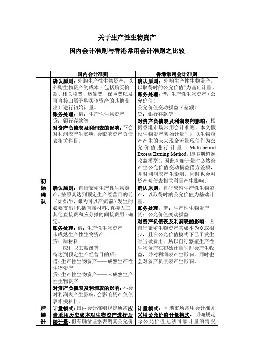 关于生产性生物资产国内会计准则与香港常用会计准则之比较