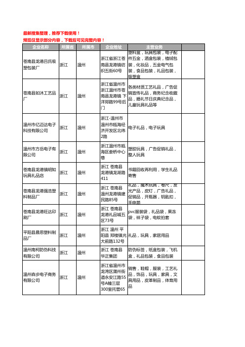 浙江省温州礼品玩具工商公司商厂家企业名录名单联系方式大全392家