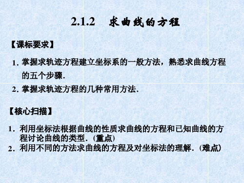 高中新课程数学(新课标人教A版)选修2-1《2.1.2曲线与方程》课件