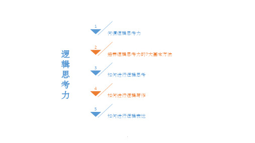 逻辑思考力ppt课件