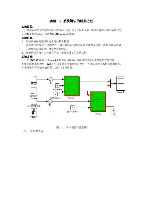 系统辨识实验