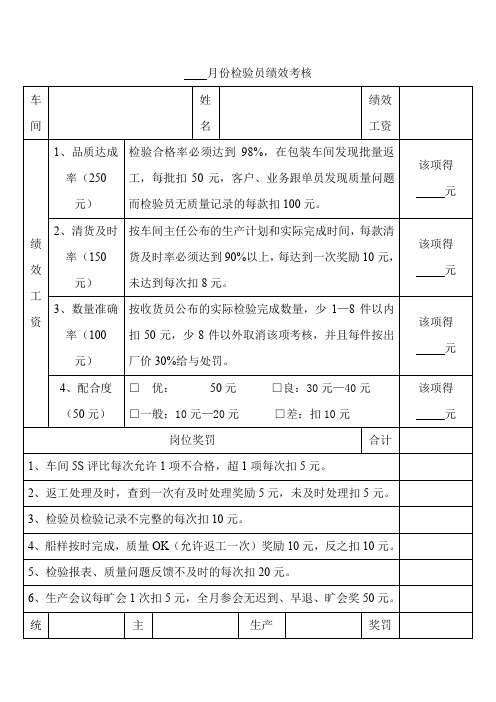 服装公司月份检验员绩效考核