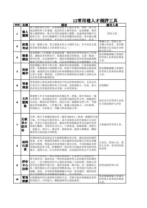 12种常用测评工具