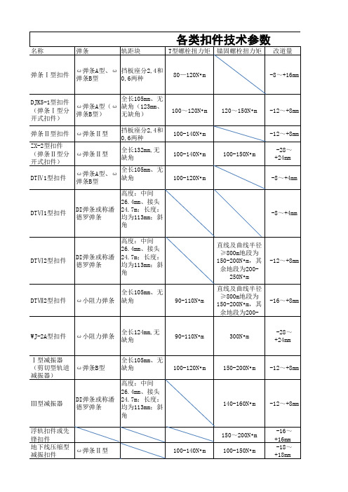 扣件技术参数