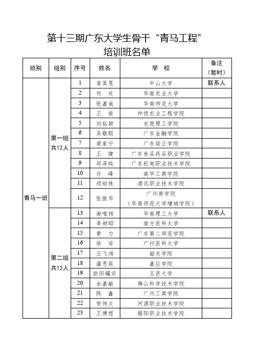 第十二期广东大学生骨干“青马工程”