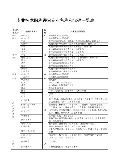 专业技术职称评审专业名称对照表