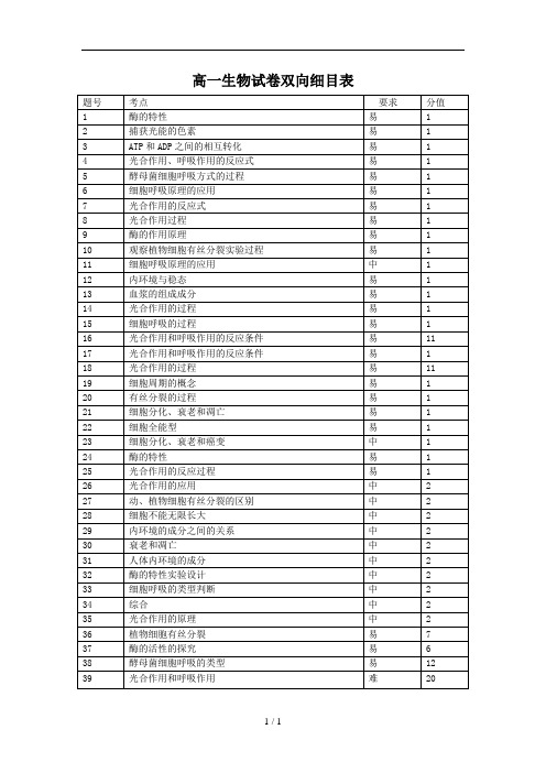 高一生物试卷双向细目表