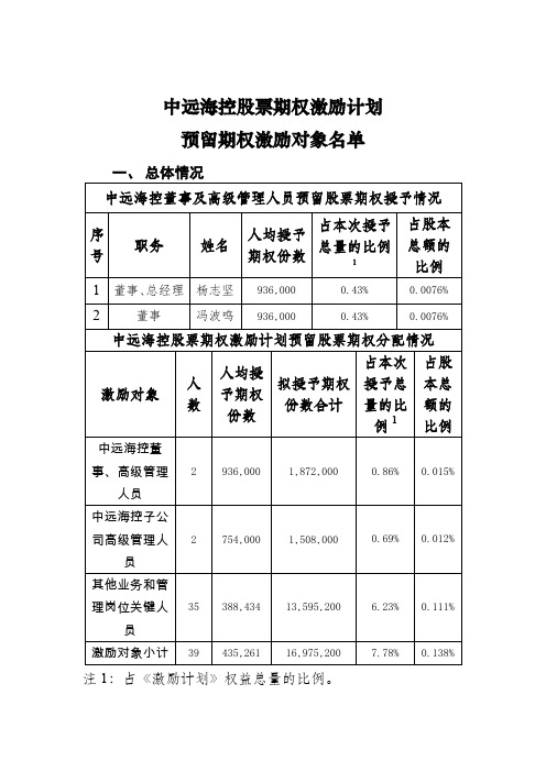 中远海控：股票期权激励计划预留期权激励对象名单