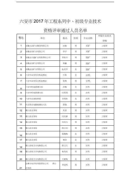 六安工程系列中初级专业技术资格评审通过人员名复习进程