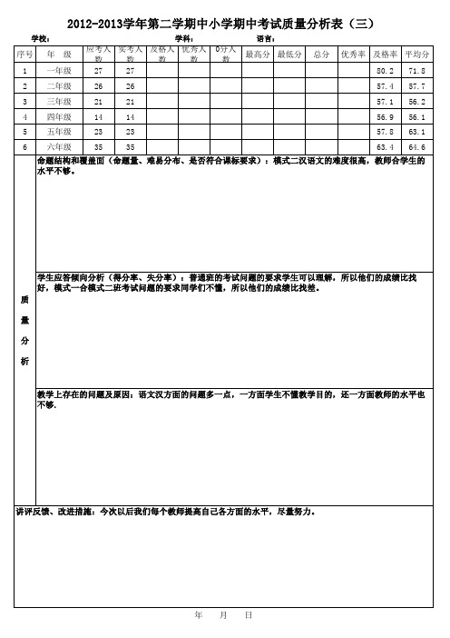 2013-2014学年第一学期期中考试成绩表