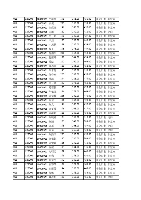 2019年北京航空航天大学011人文社会科学学院拟录取硕士研究生名单公示