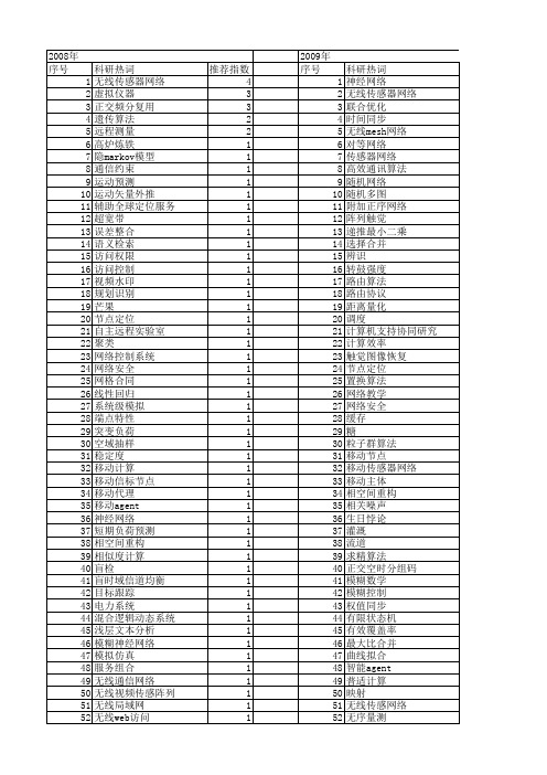 【浙江省自然科学基金】_网络计算_期刊发文热词逐年推荐_20140811