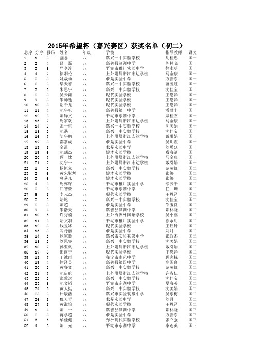 2015年希望杯(嘉兴赛区)获奖名单(初二)