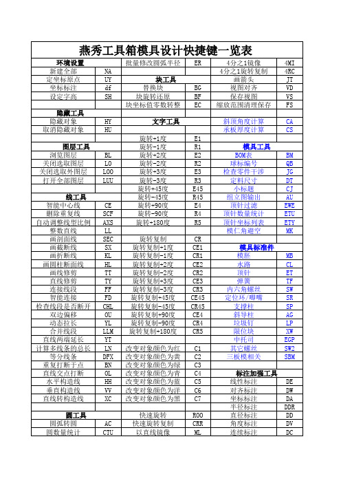 燕秀工具箱模具设计快捷键一览表