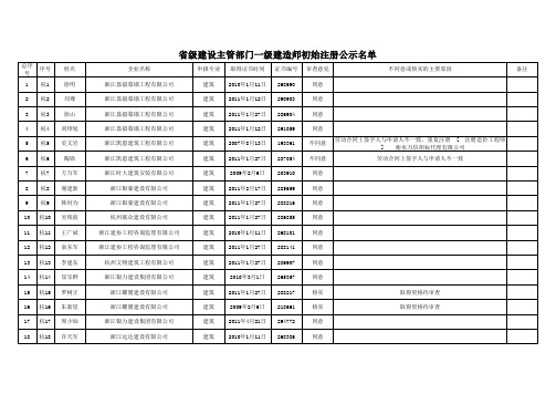 1、第四十四批一级建造师初始注册公示名单