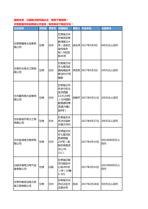 【独家数据】2018新版甘肃省电力工商企业名录黄页大全2573家