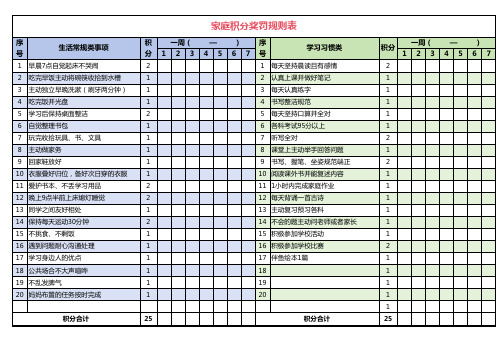 家庭积分奖罚表