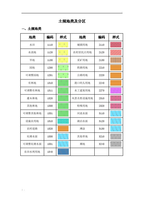 土规地类及分区