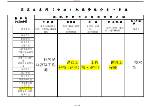 国家专业技术职称分类(全最)