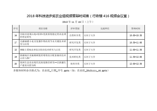 2018年科技进步奖农业组视频答辩时间表行政楼416视频会