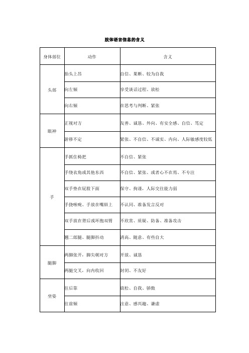 肢体语言含义资料