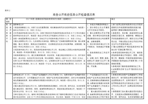 政务公开政府信息公开检查情况表【模板】