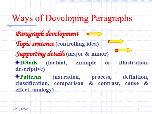 how to develop a paragraph(1)段落的展开法1