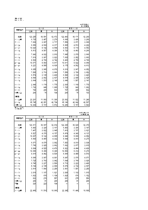 日本人口结构现状与预测(1950-2060)