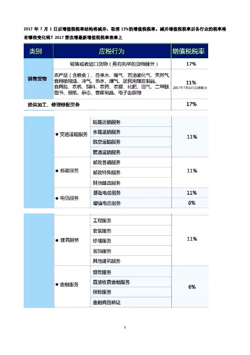 主表和各附表的填写说明