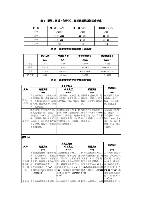 崩塌(危岩体)、泥石流规模级别划分标准