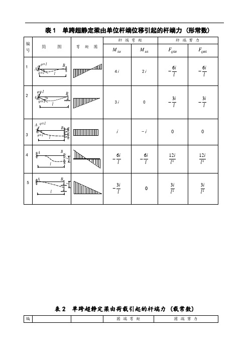 结构力学第07章位移法-1补(形常数载常数)