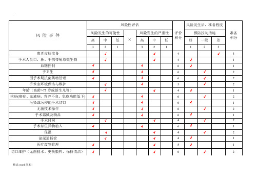 手术室医院感染风险评估表