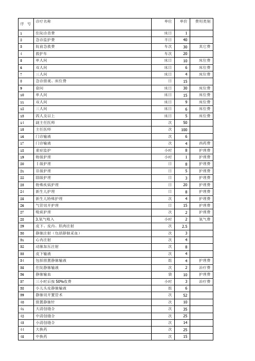 基层医疗机构收费价格